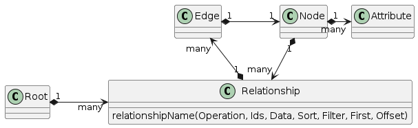 Error loading query-objects.png